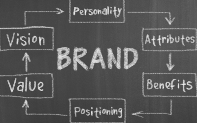 The Importance of Branding in Recruitment